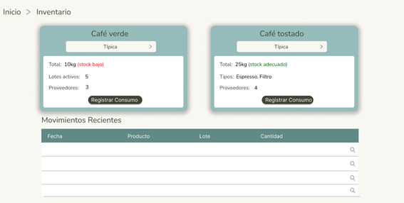 Dashboard de inventario